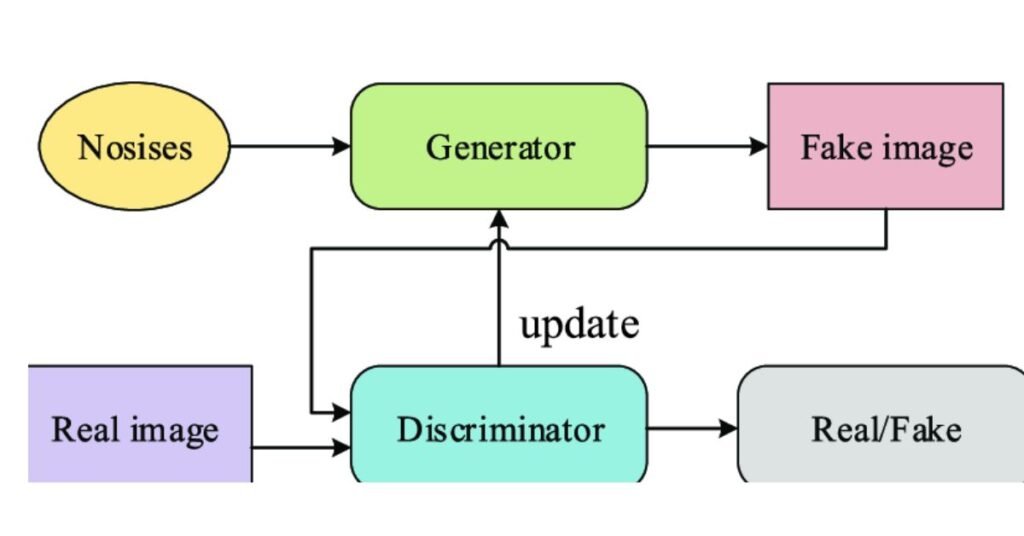 Generative Adversarial Networks For UPSC